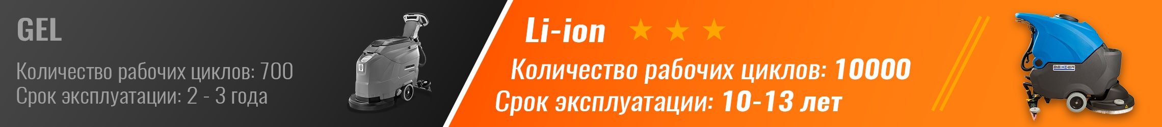 Поломоечные машины с Li-ion батареями