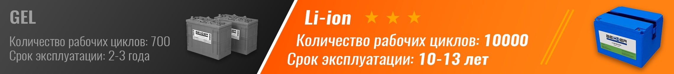 Li-ion аккумуляторы для поломоечных машин
