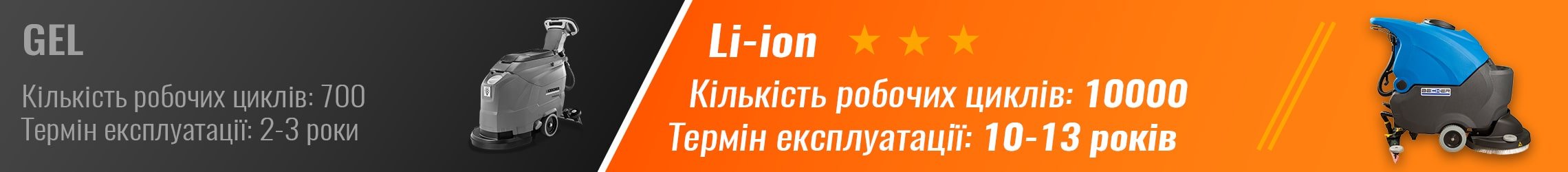 Підлогомийні машини з Li-ion батареями