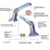 Ручний плиткоріз 3C2K SIGMA Serie 3 KLICK KLOCK, 74