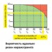 Ручной плиткорез 3L3M SIGMA Serie 3 MAX, 50
