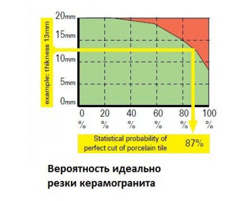 Ручний плиткоріз 3P3M SIGMA Serie 3 MAX, 100