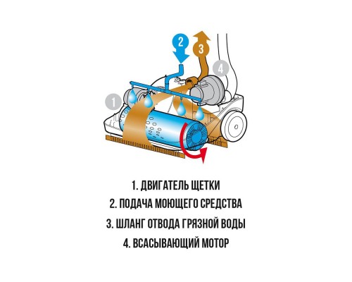 Підлогомиюча машина з нагріванням води для дому BECKER Crystal Clean