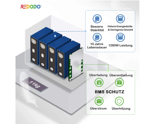 Акумулятор Redodo 12V 100Ah LiFePO4 | 1,28 кВтг та 1,28 кВт