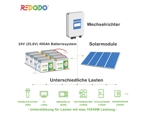 Акумулятор Redodo 12V 100Ah LiFePO4 | 1,28 кВтг та 1,28 кВт