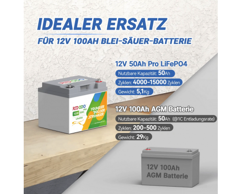 Акумулятор Redodo 12V 50Ah Pro LiFePO4 | 640 Втг и 640 Вт