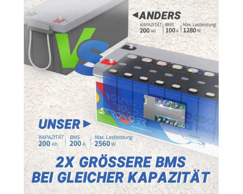 Аккумулятор Redodo 12V 200Ah Plus LiFePO4 | 2.56 кВтч и 2.56 кВт