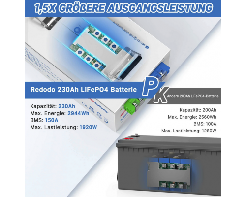 Акумулятор Redodo 12V 230Ah LiFePO4 | 2944 Втг и 1920 Вт