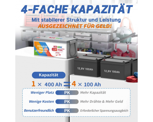 Аккумулятор Redodo 12V 410Ah LiFePO4 | 5.12 кВтч и 3.2 кВт