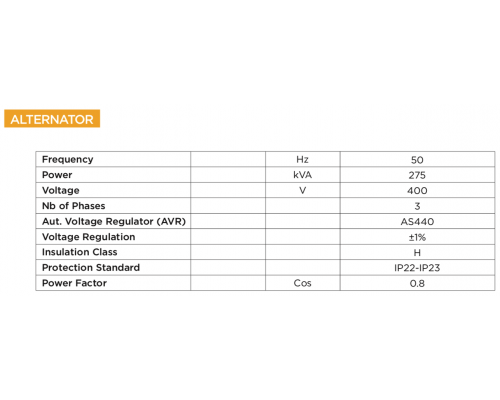 Генератор дизельний Full FP 275