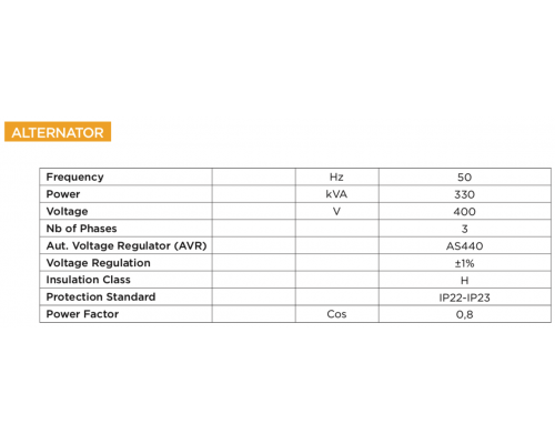 Генератор дизельний Full FP 330