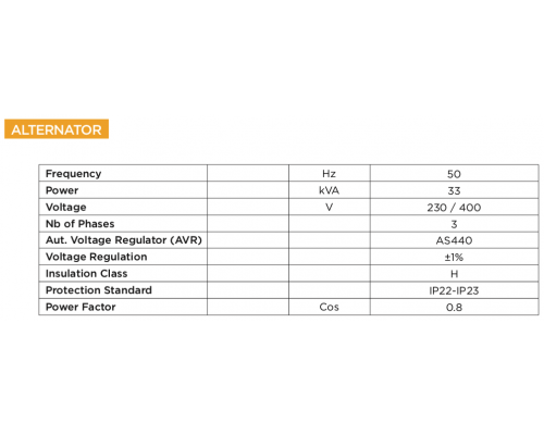 Генератор дизельний Full FP 33