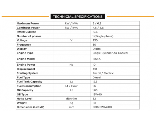 Генератор дизельний FULL FDL6500LE