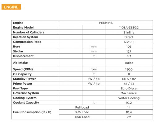 Генератор дизельний FULL FP 66
