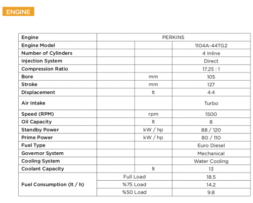 Генератор дизельный FULL FP 88